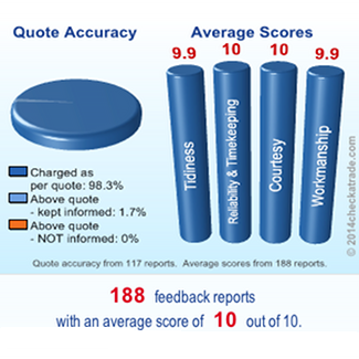 Elfords sheds Chichester receives ten out of ten on checkatrade